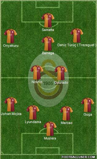 Galatasaray SK Formation 2019