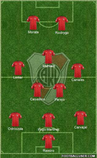 River Plate Formation 2019