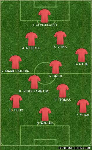 Dream Team Formation 2019