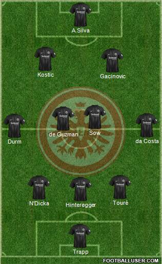 Eintracht Frankfurt Formation 2019