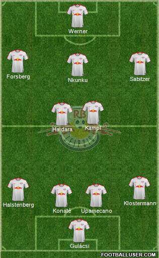 RasenBallsport Leipzig Formation 2019
