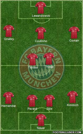 FC Bayern München Formation 2019