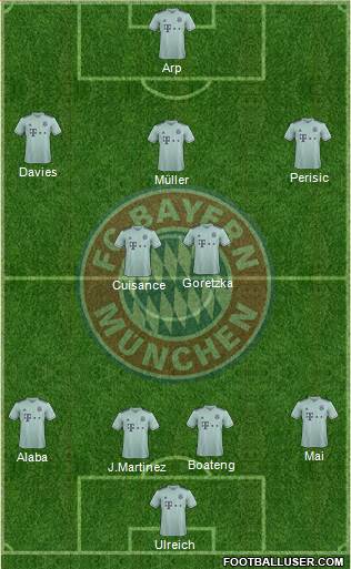 FC Bayern München Formation 2019