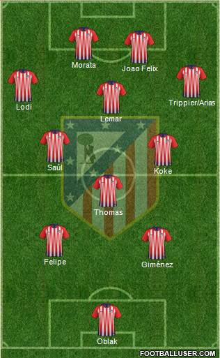Atlético Madrid B Formation 2019