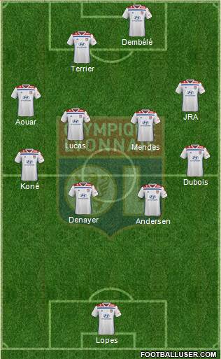 Olympique Lyonnais Formation 2019