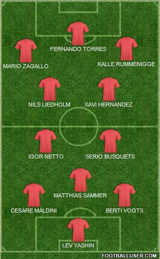 Championship Manager Team Formation 2019