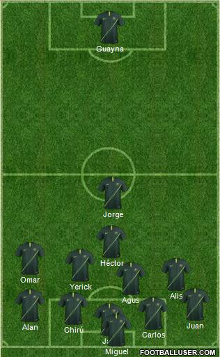 Australia Formation 2019