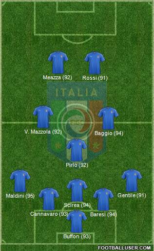 Italy Formation 2019