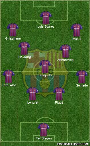 F.C. Barcelona Formation 2019