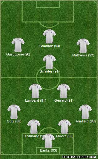 England Formation 2019