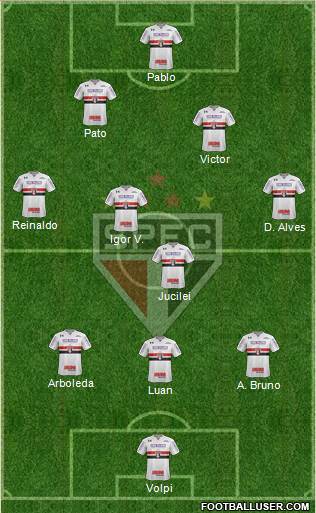 São Paulo FC Formation 2019