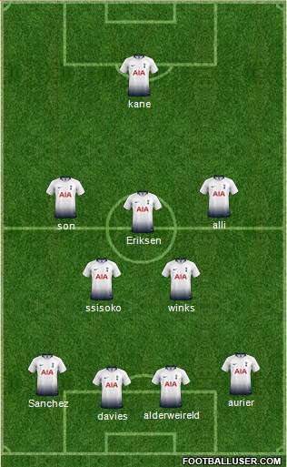 Tottenham Hotspur Formation 2019