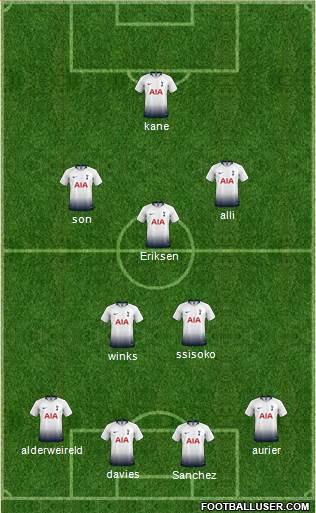 Tottenham Hotspur Formation 2019