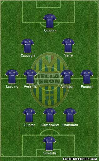 Hellas Verona Formation 2019