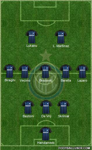 F.C. Internazionale Formation 2019