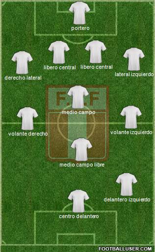 Peru Formation 2019
