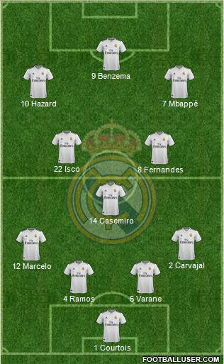 Real Madrid C.F. Formation 2019