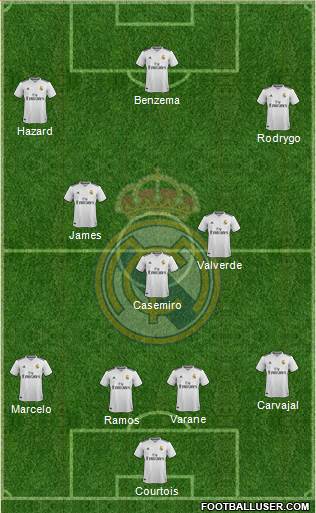 Real Madrid C.F. Formation 2019