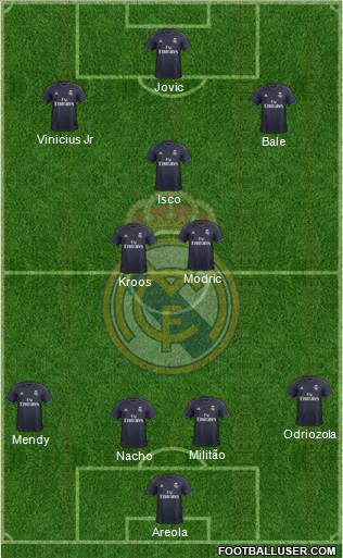 Real Madrid C.F. Formation 2019