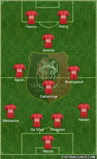 Stade Rennais Football Club Formation 2019