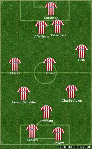 Stoke City football formation