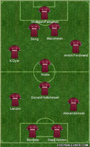 West Ham United Formation 2019