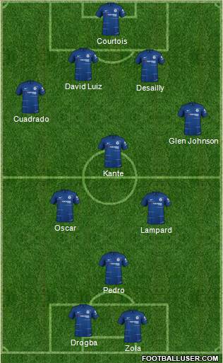 Chelsea Formation 2019