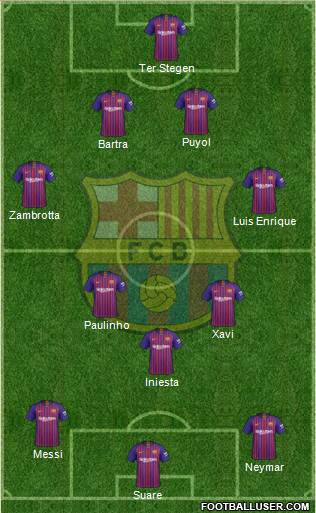 F.C. Barcelona Formation 2019