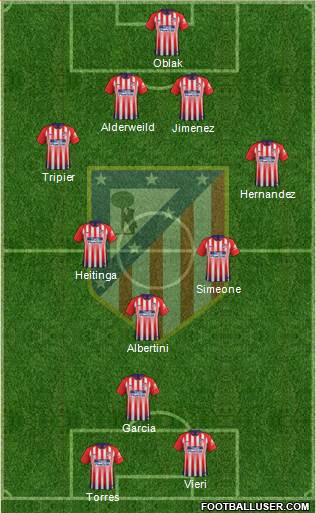 C. Atlético Madrid S.A.D. Formation 2019