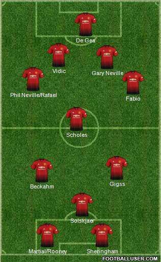 Manchester United Formation 2019
