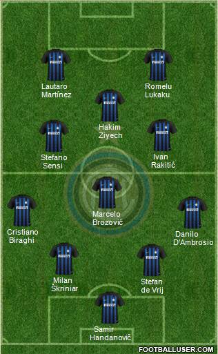 F.C. Internazionale Formation 2019