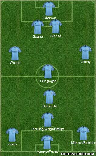 Manchester City Formation 2019