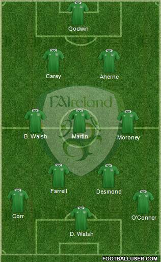 Ireland Formation 2019
