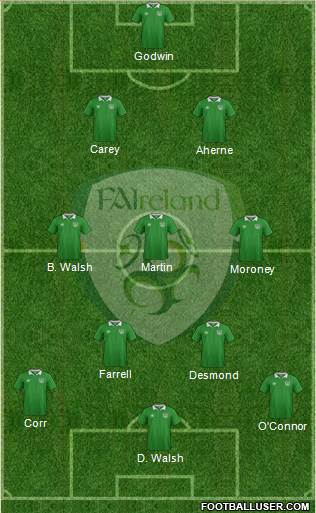 Ireland 3-4-3 football formation