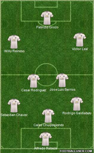 Manchester United Formation 2019