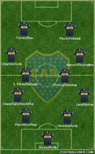 Boca Juniors Formation 2019