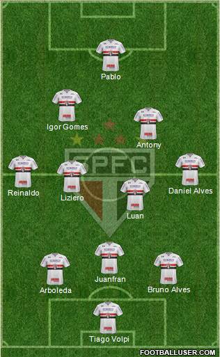 São Paulo FC Formation 2019