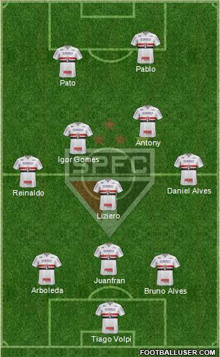 São Paulo FC Formation 2019