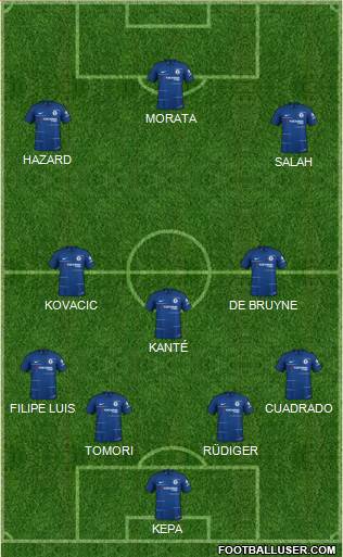Chelsea Formation 2019