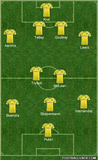 Norwich City Formation 2019