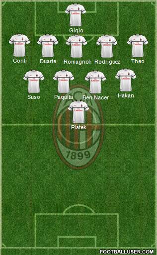 A.C. Milan Formation 2019