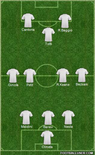Dream Team Formation 2019