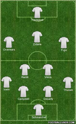 Dream Team Formation 2019