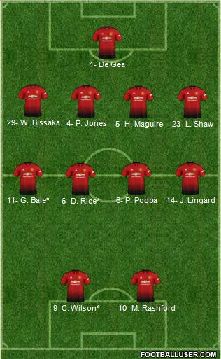 Manchester United Formation 2019
