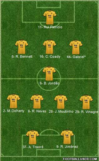 Wolverhampton Wanderers Formation 2019