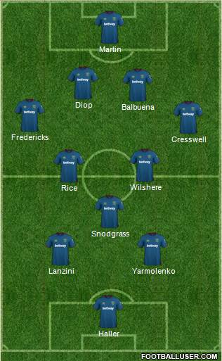 West Ham United Formation 2019