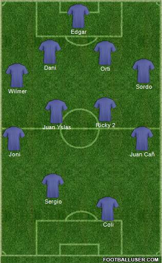 Football Manager Team Formation 2019
