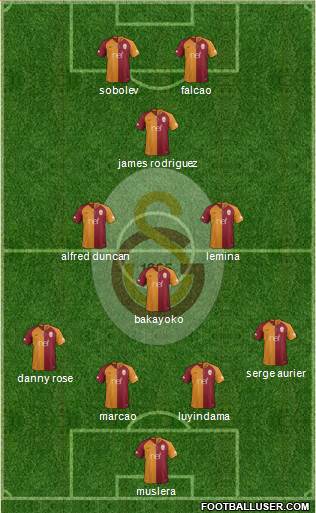 Galatasaray SK Formation 2019