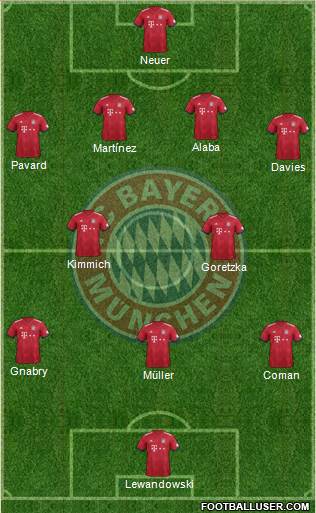 FC Bayern München Formation 2019