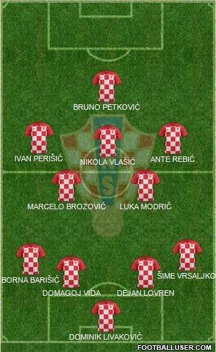 Croatia Formation 2019